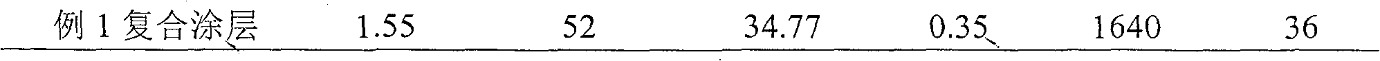 Composite coating material for high temperature heat barrier and ablation barrier, and its uses