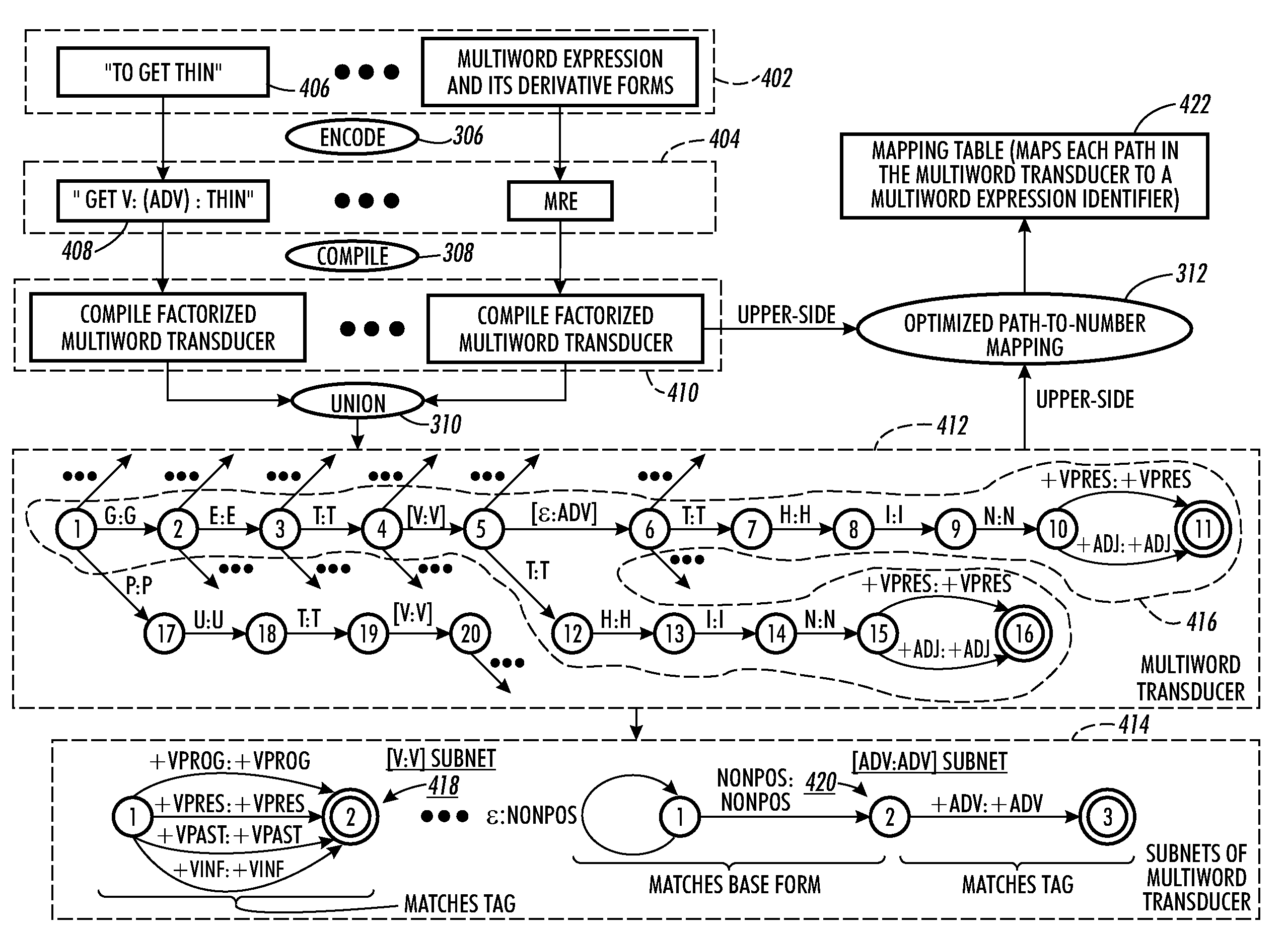 Method and apparatus for recognizing multiword expressions