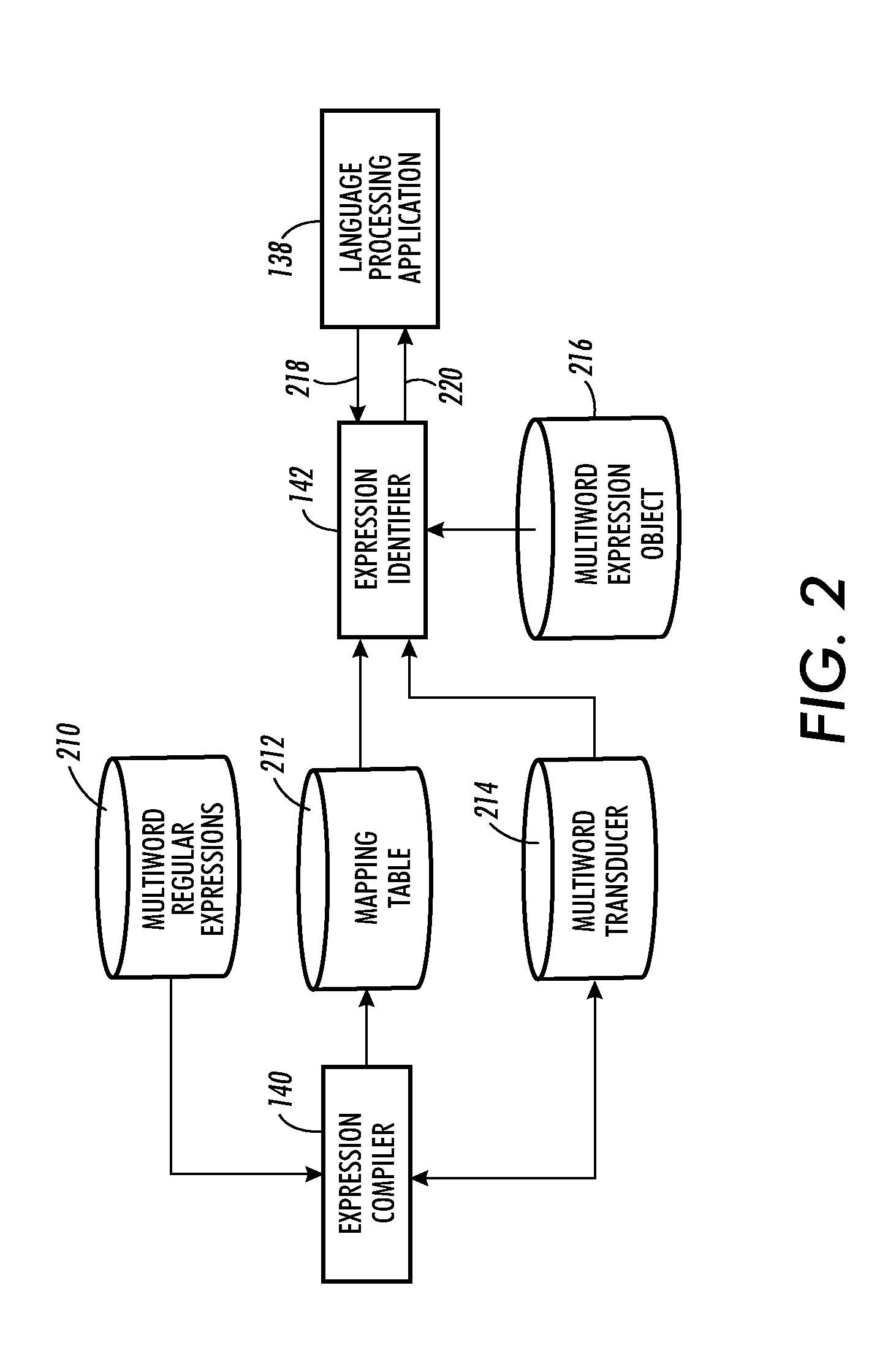 Method and apparatus for recognizing multiword expressions