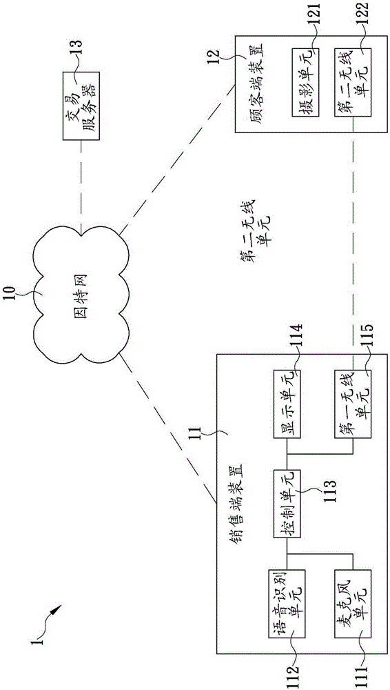 Trading method for inputting commodity price by utilizing voice to perform payment