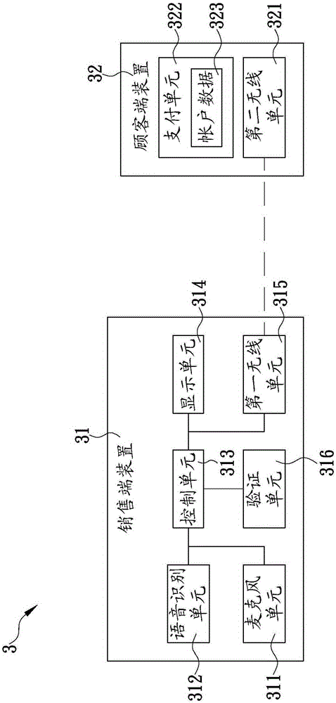 Trading method for inputting commodity price by utilizing voice to perform payment