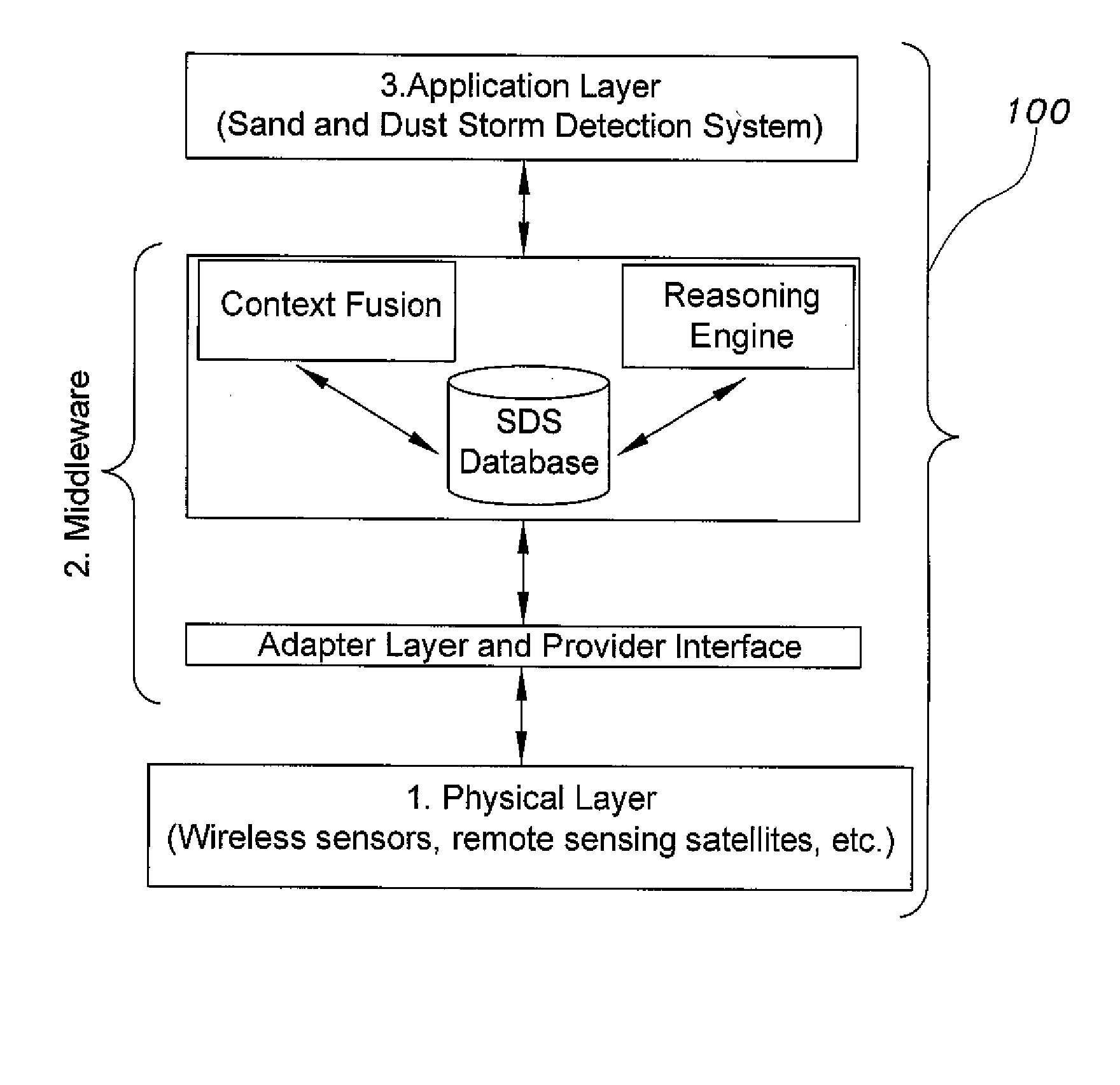 Sand and dust storm detection method