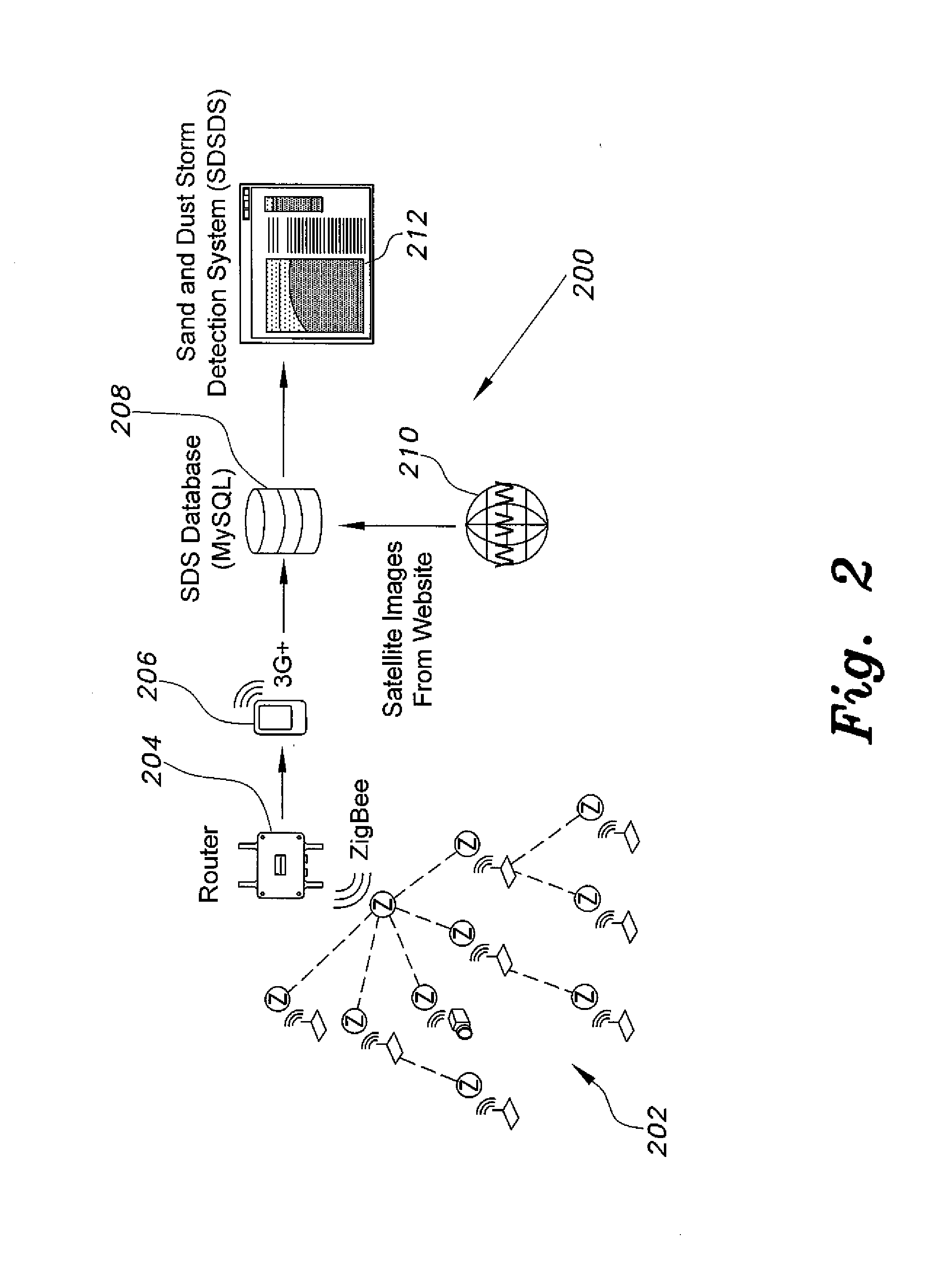 Sand and dust storm detection method