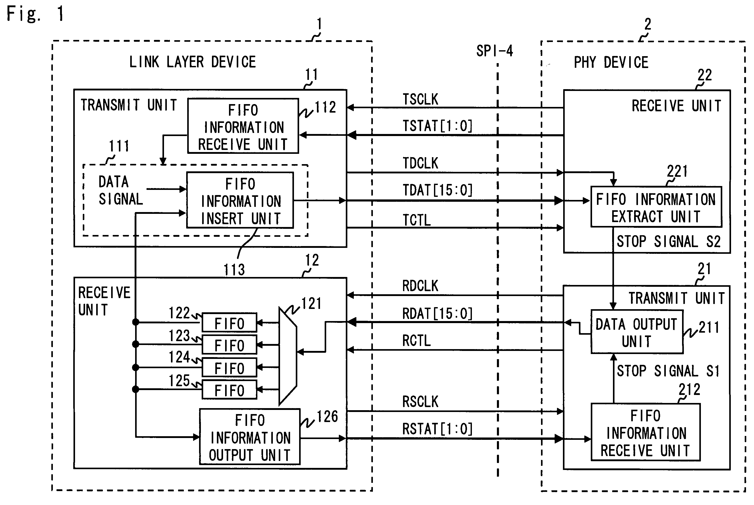 Communication system, communication device and flow control based on status information of data buffer usage