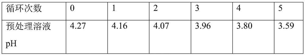 Pretreatment method and extraction method of di(2-ethylhexyl) phosphate extraction agent