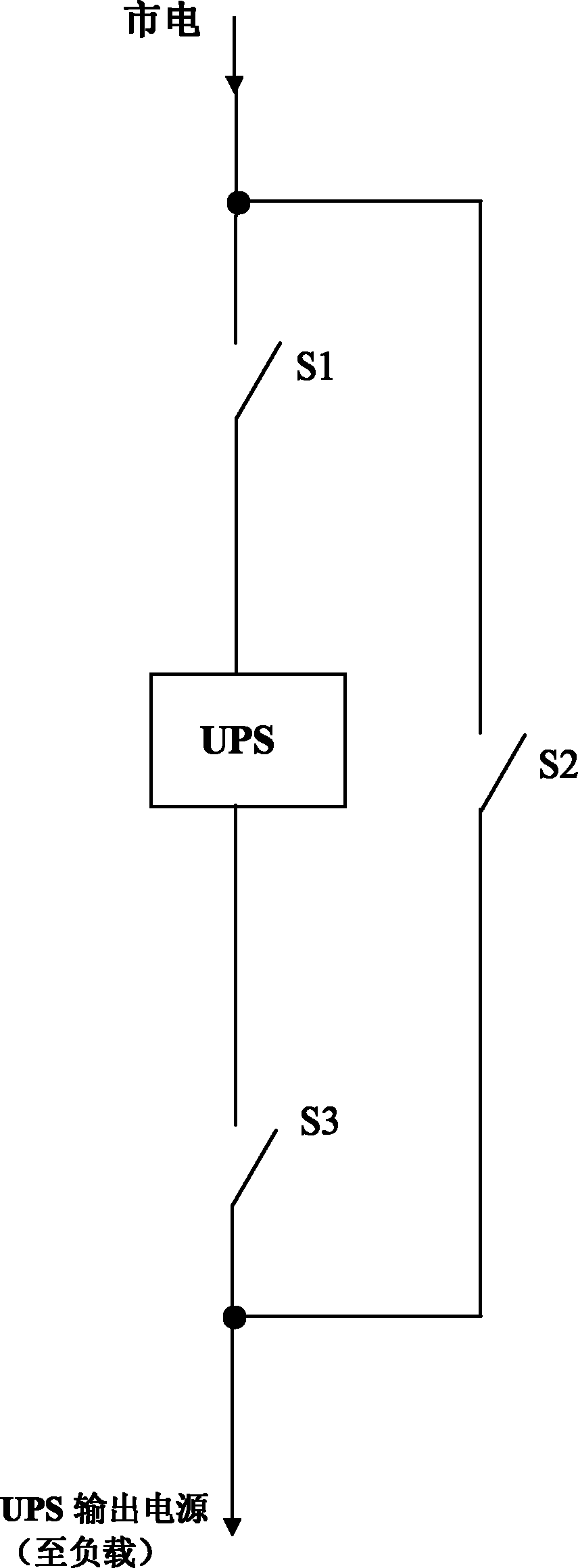 Test method for external bypass of uninterrupted power supply (UPS)