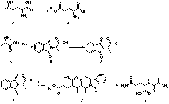 New preparation method of L-alanyl-L-glutamine