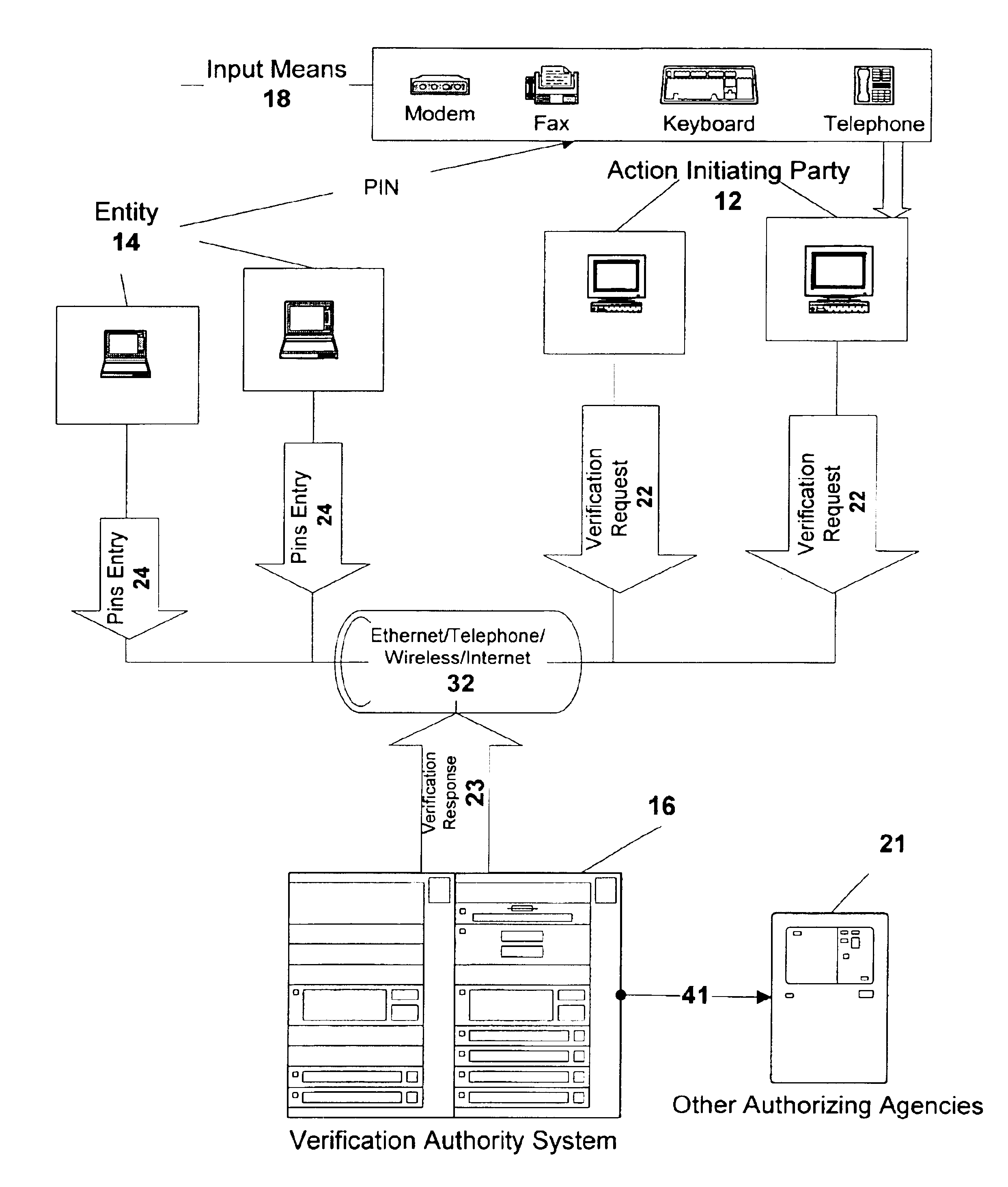 Action verification system using central verification authority