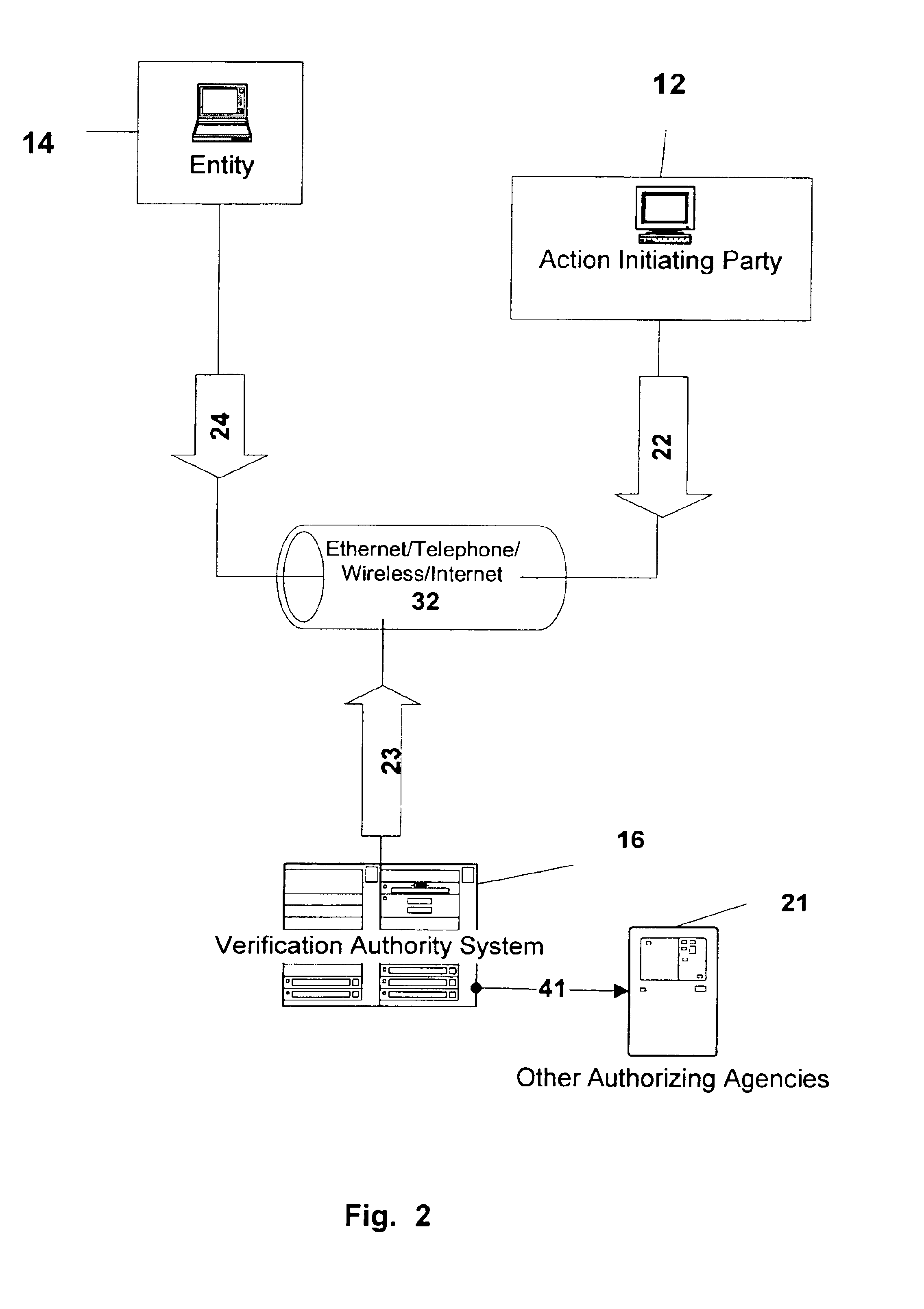 Action verification system using central verification authority