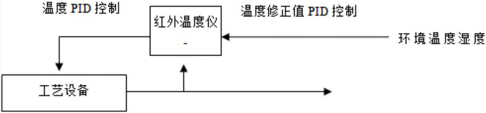 Double-thermometer linkage control technology