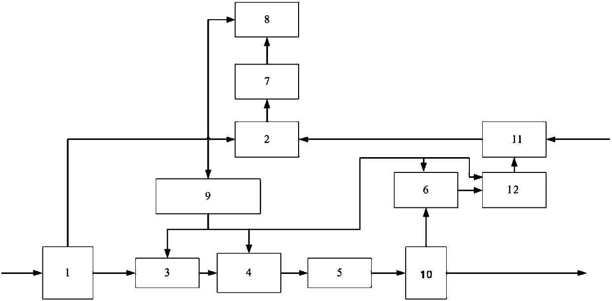 Radar analog echo and interference signal measuring device