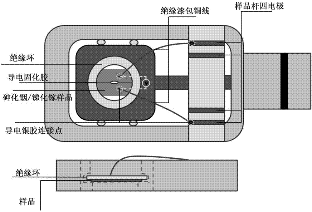 Preparation method of in-situ electrifying type indium arsenide/gallium antimonide superlattice semiconductor sample of transmission electron microscope