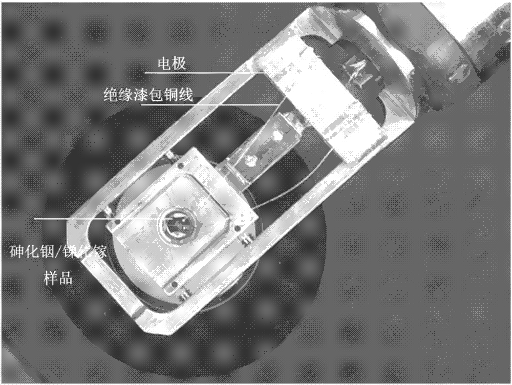 Preparation method of in-situ electrifying type indium arsenide/gallium antimonide superlattice semiconductor sample of transmission electron microscope