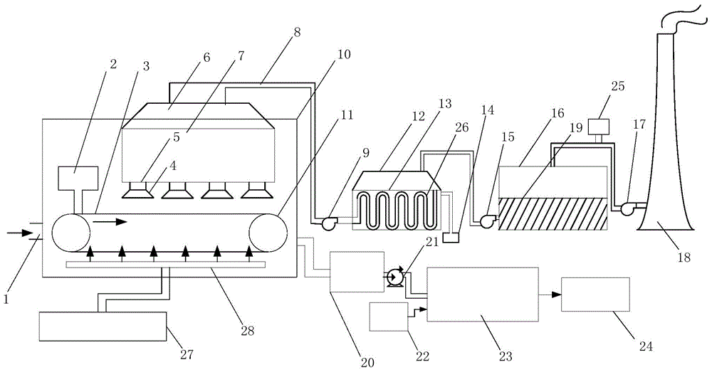 Combined microwave oxidation compound repair system and method aiming at organic arsenic pollution in soil