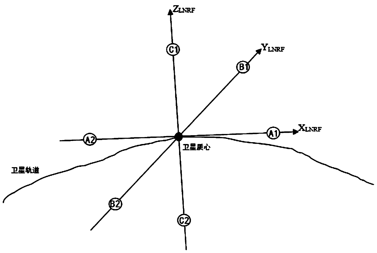 Method and system for determining satellite gravity gradient