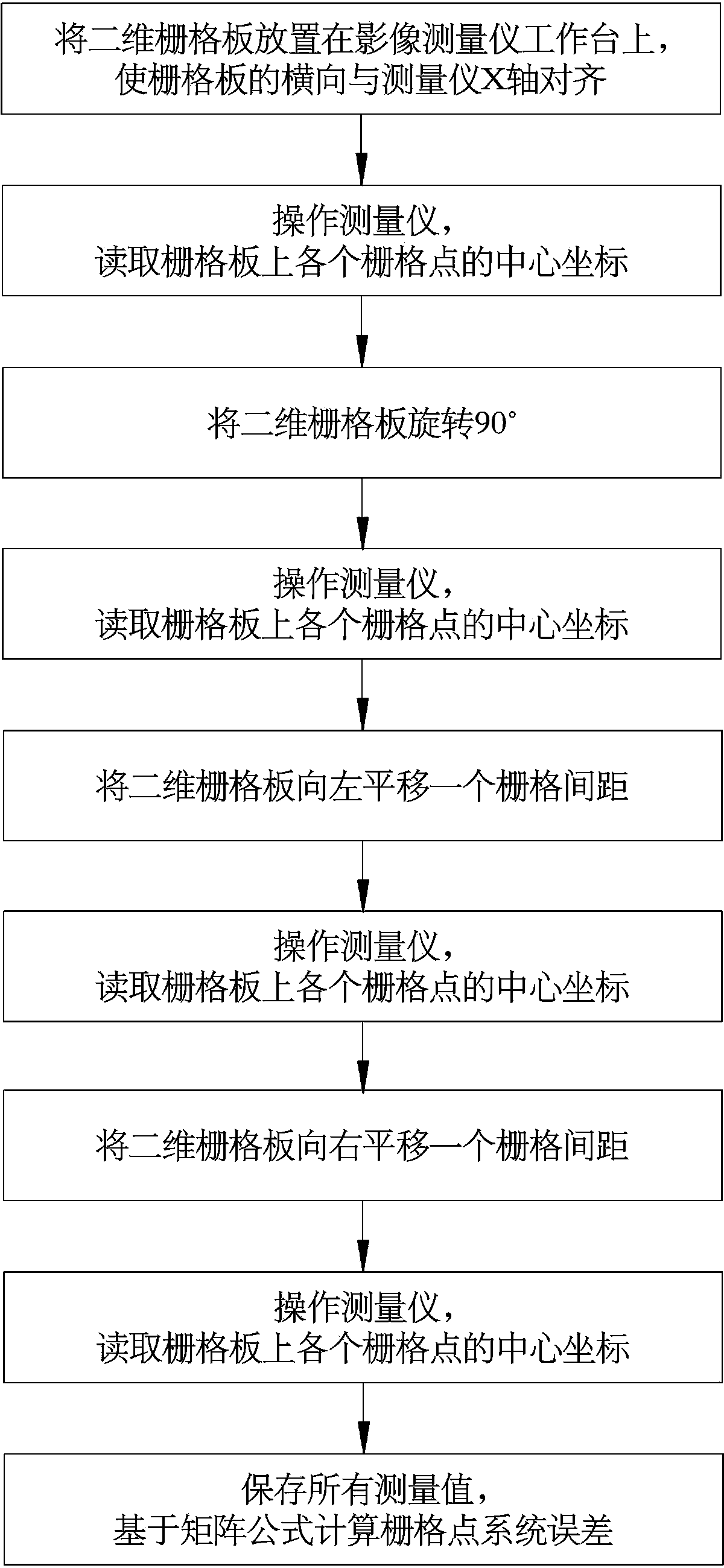 Self-calibration method for grid point system error of two-dimensional grid plate