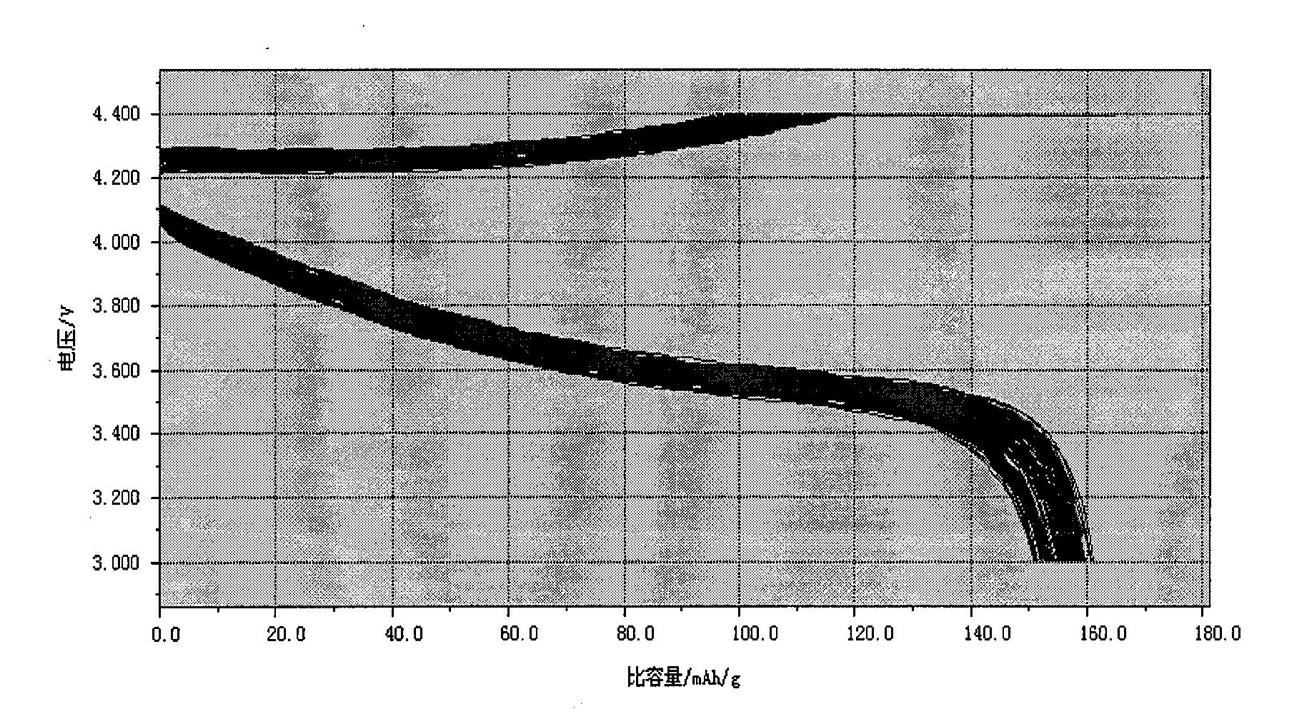 Method for preparing high-compaction high-voltage lithium cobaltite cathode material