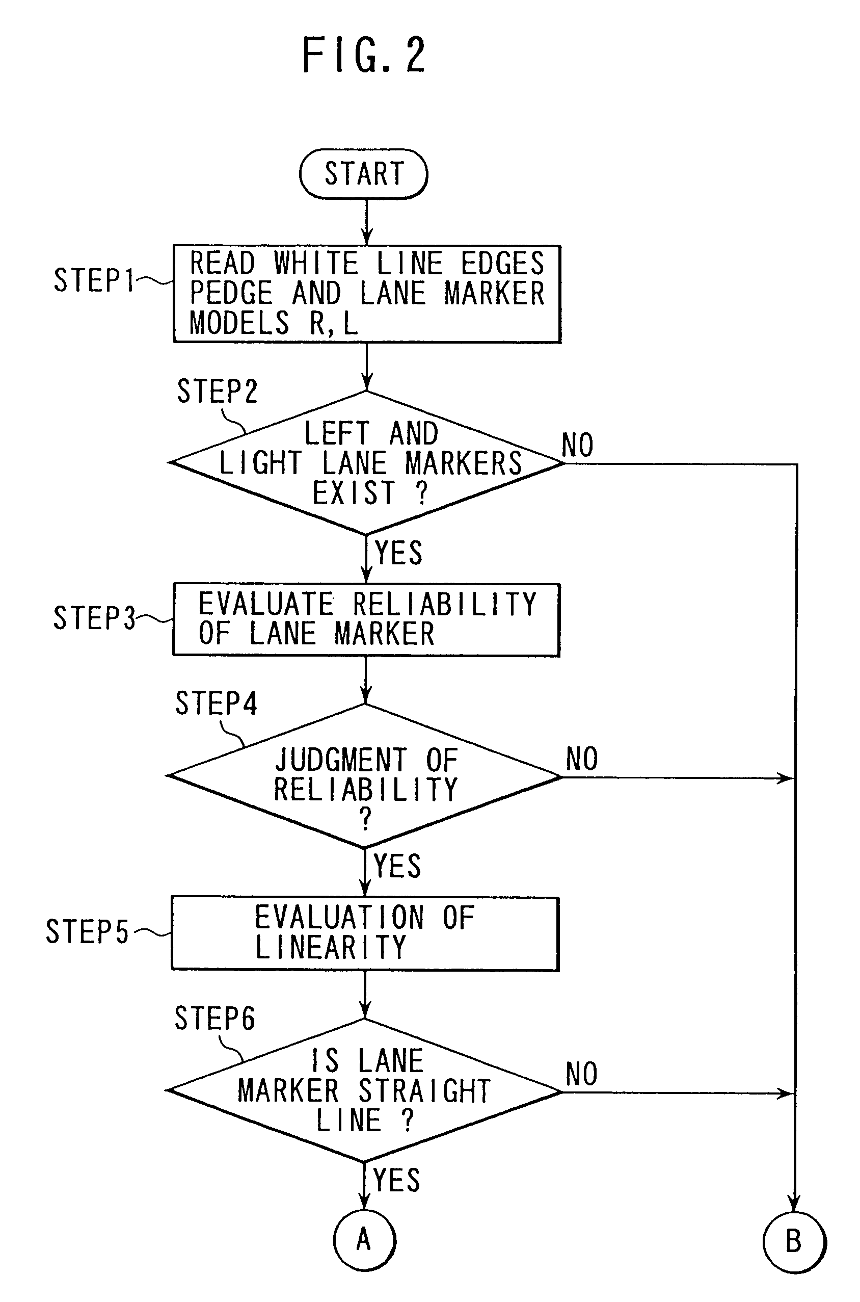 Distance correcting apparatus of surroundings monitoring system and vanishing point correcting apparatus thereof