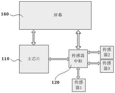 Smart watch and display screen highlighting method thereof