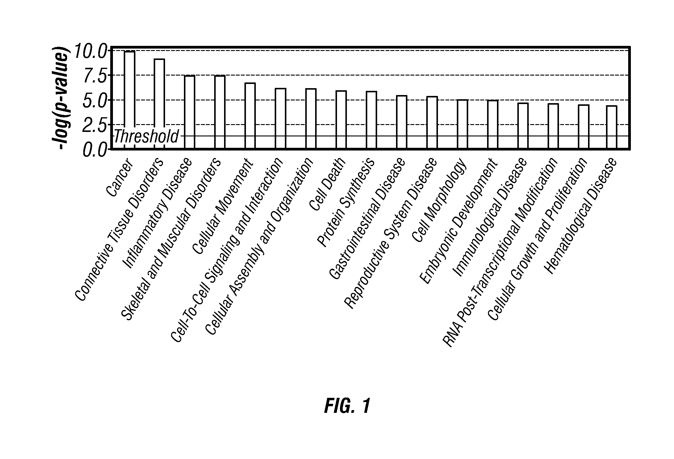 Individualized cancer treatment