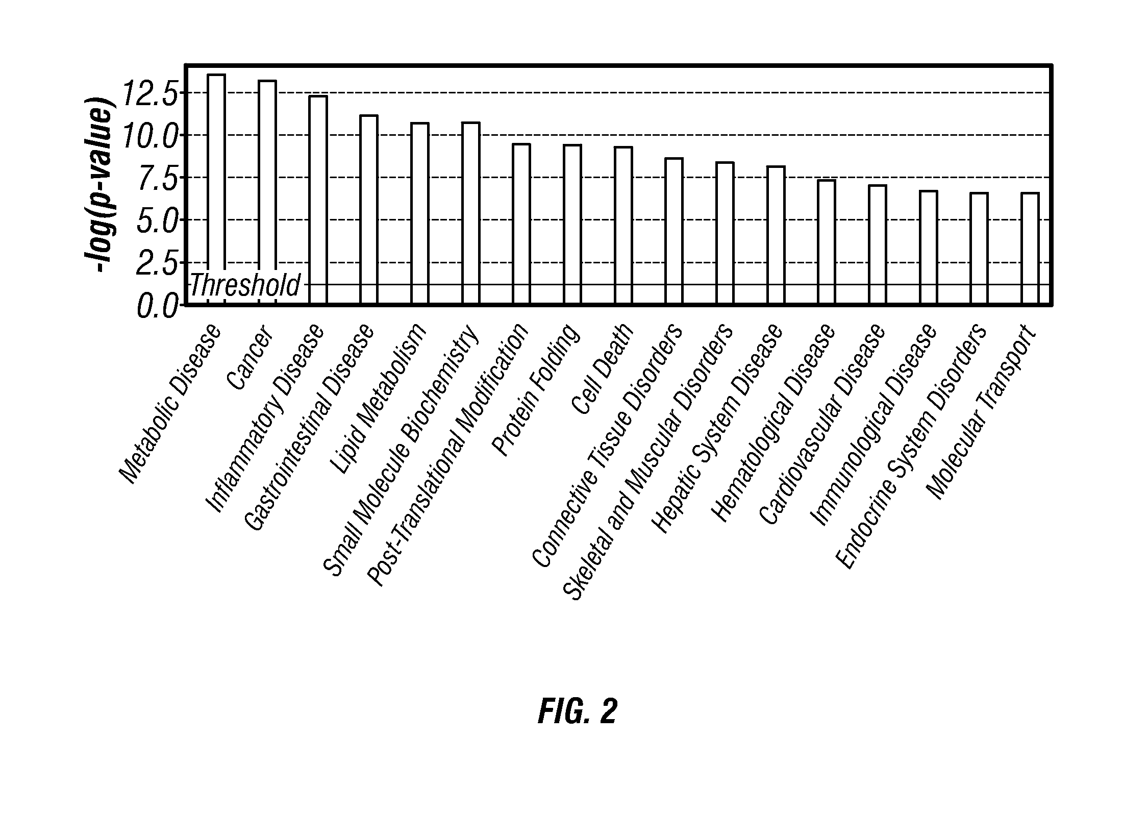 Individualized cancer treatment