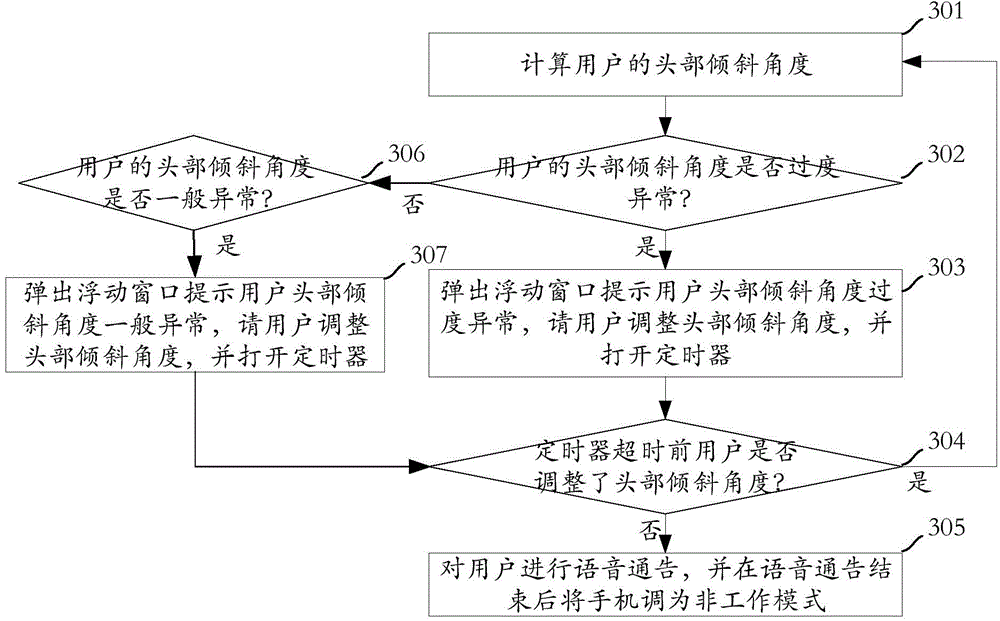 Method and device for detecting user head-lowering posture