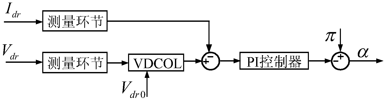 Hybrid pseudo-bipolar direct-current transmission method for supplying power to passive network and weak alternating-current network