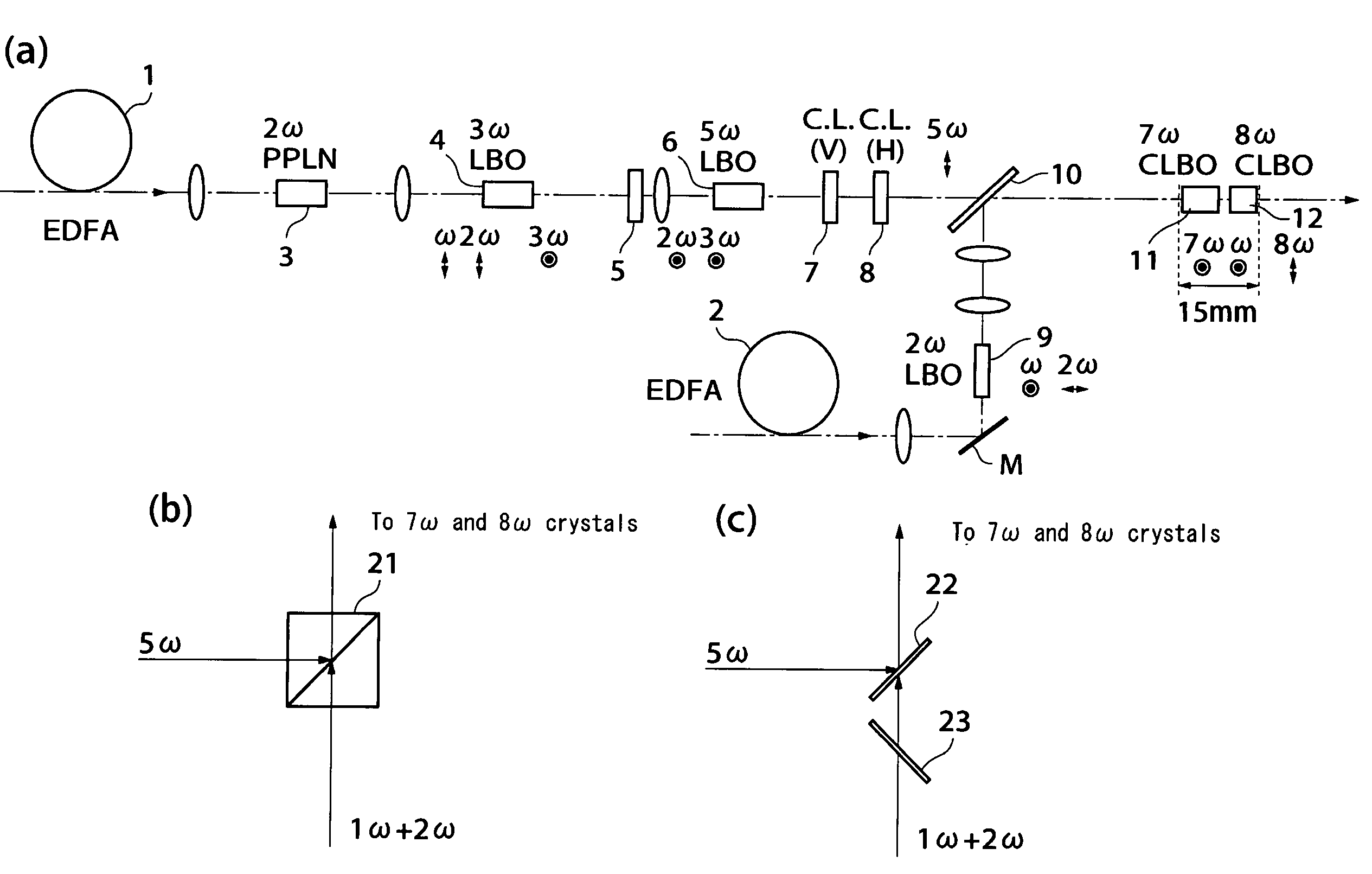 Wavelength converting optical system, laser light source, exposure apparatus, mask examining apparatus, and macromolecular crystal lens machining device