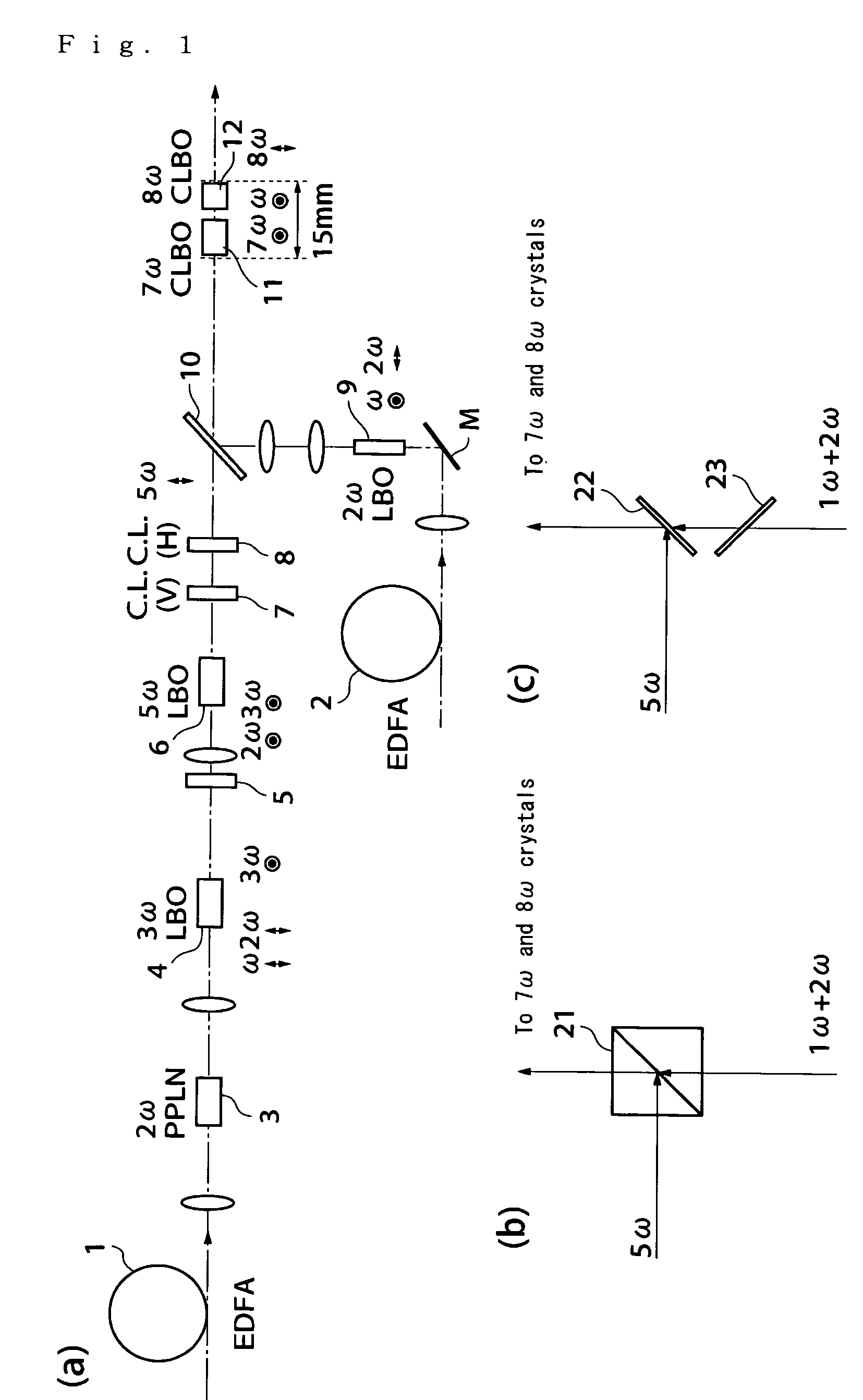 Wavelength converting optical system, laser light source, exposure apparatus, mask examining apparatus, and macromolecular crystal lens machining device