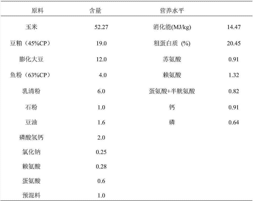 Method for preparing nutritious intestinal mucosa repair agent for animals by separating and extracting chick embryo EGF, as well as application of nutritious intestinal mucosa repair agent for animals