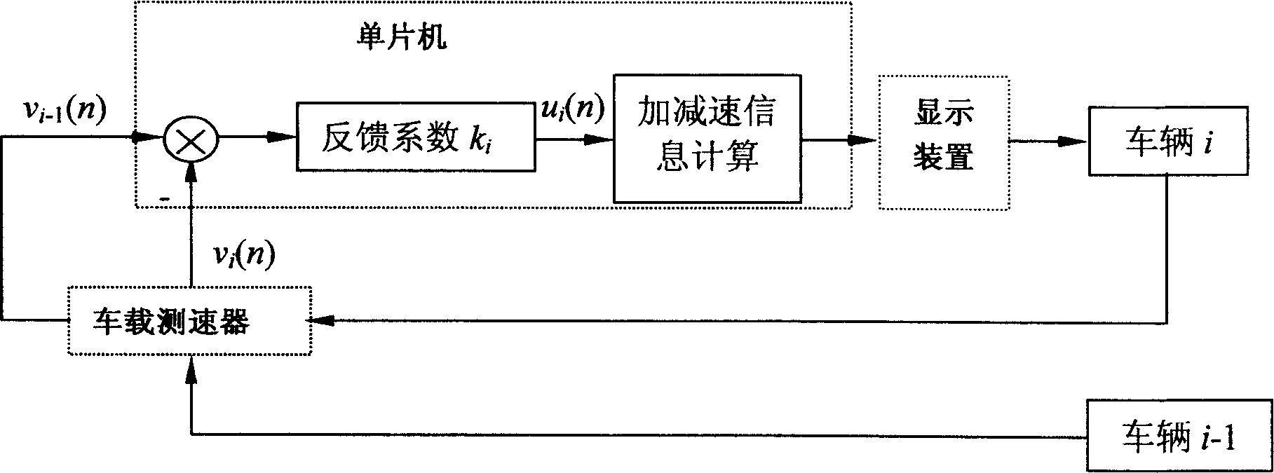 Blocking inhibiting method for city road traffic system