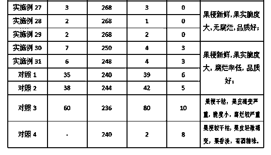 Preservative for Huangguan pears and application thereof