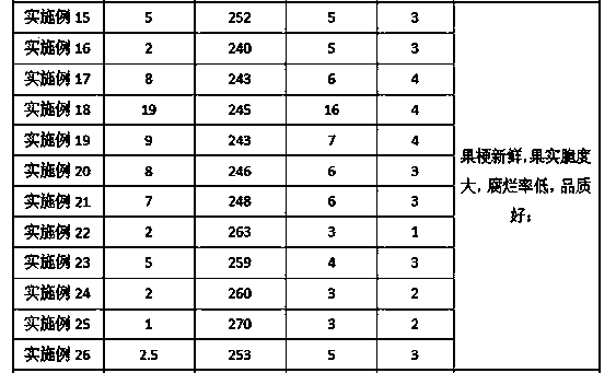 Preservative for Huangguan pears and application thereof