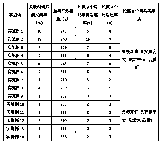 Preservative for Huangguan pears and application thereof