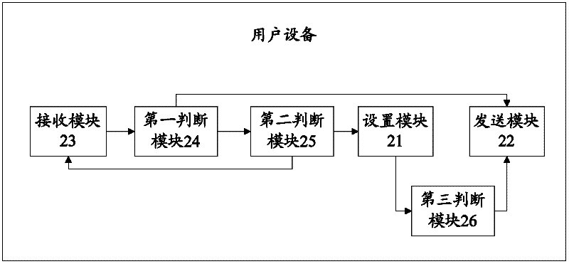 Method for data transmission in semi-persistent scheduling mode and user equipment