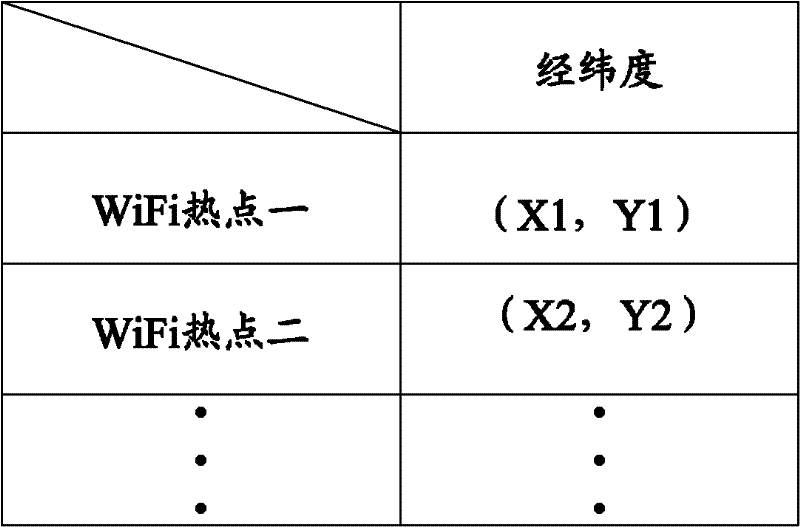 System and method for automatically searching WiFi (wireless fidelity) hotspots