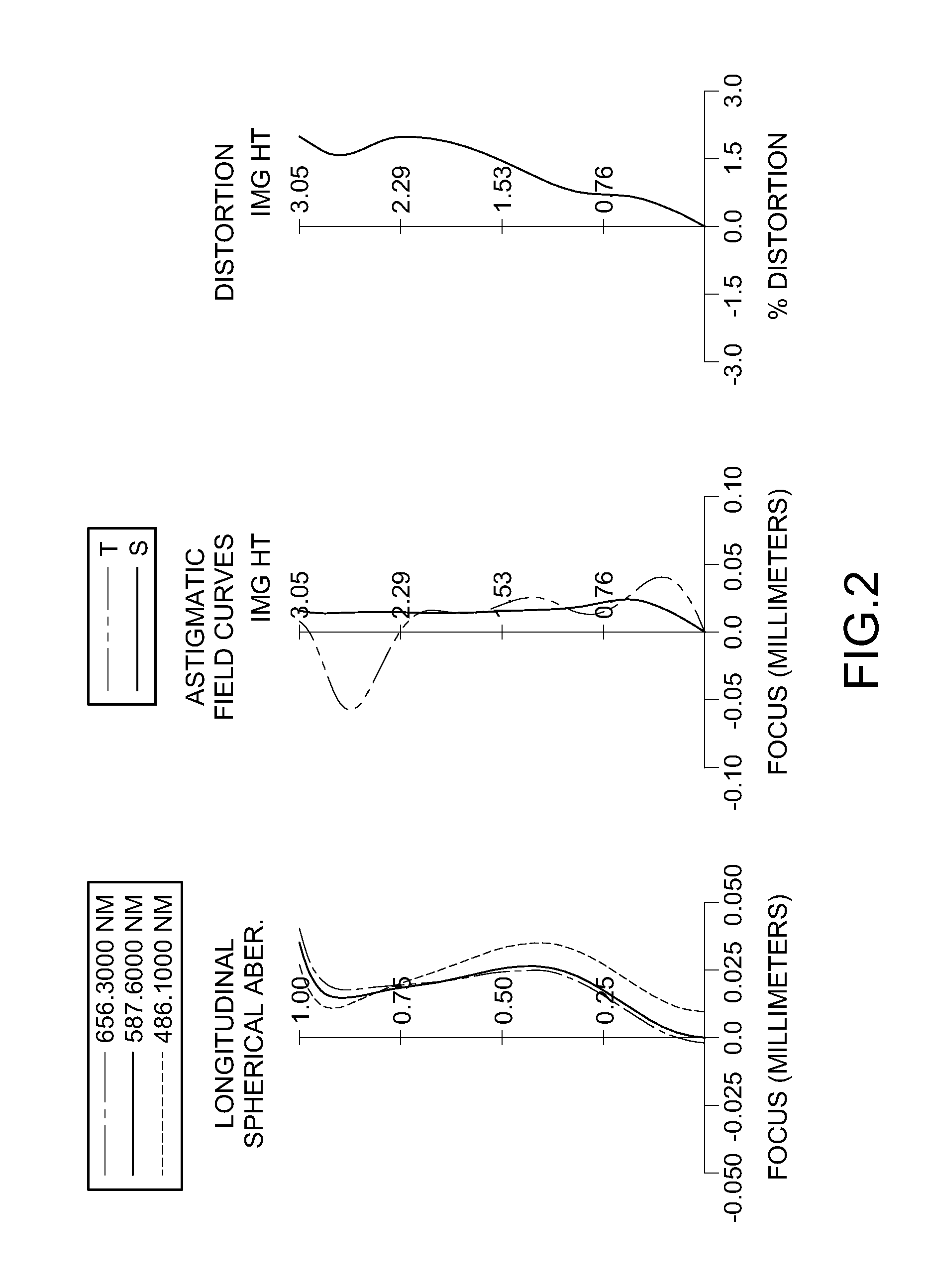 Imaging capturing lens assembly