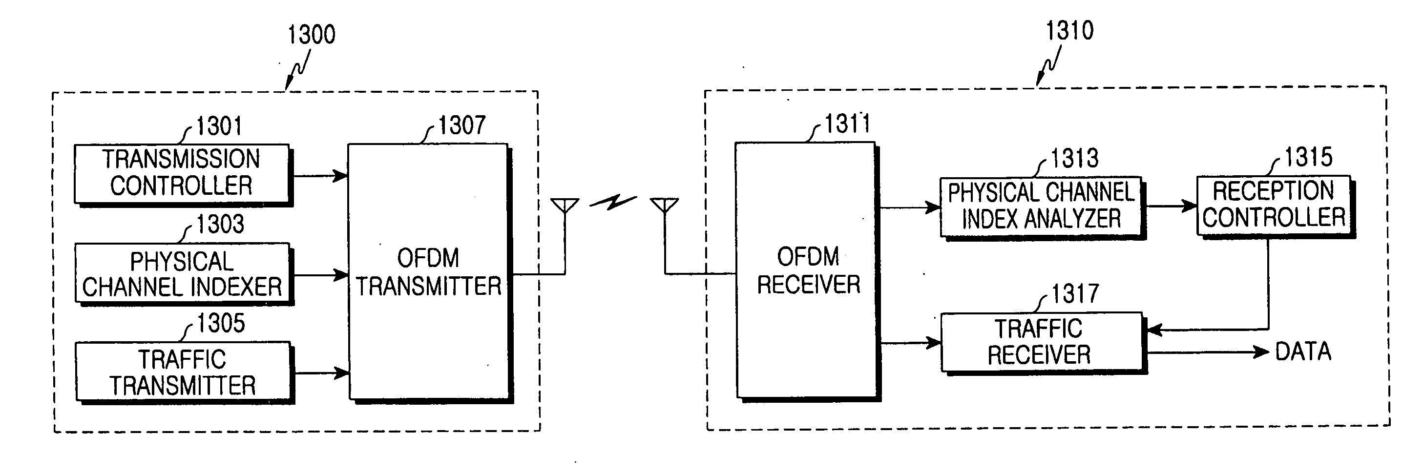 Method and apparatus for indexing physical channels in an OFDMA system