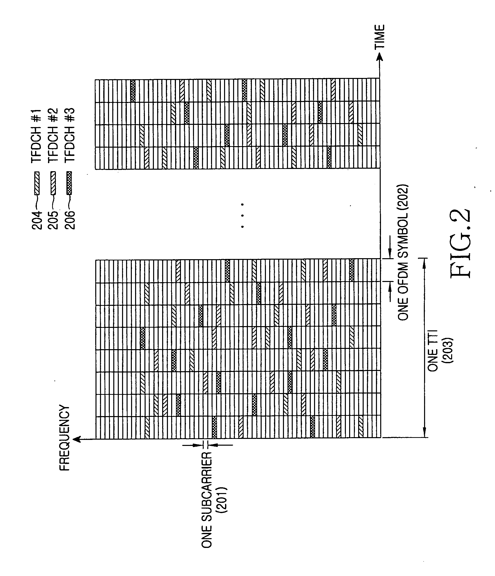 Method and apparatus for indexing physical channels in an OFDMA system