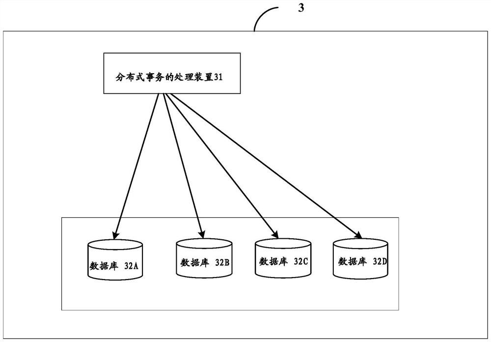 Distributed transaction processing method and device, computer storage medium