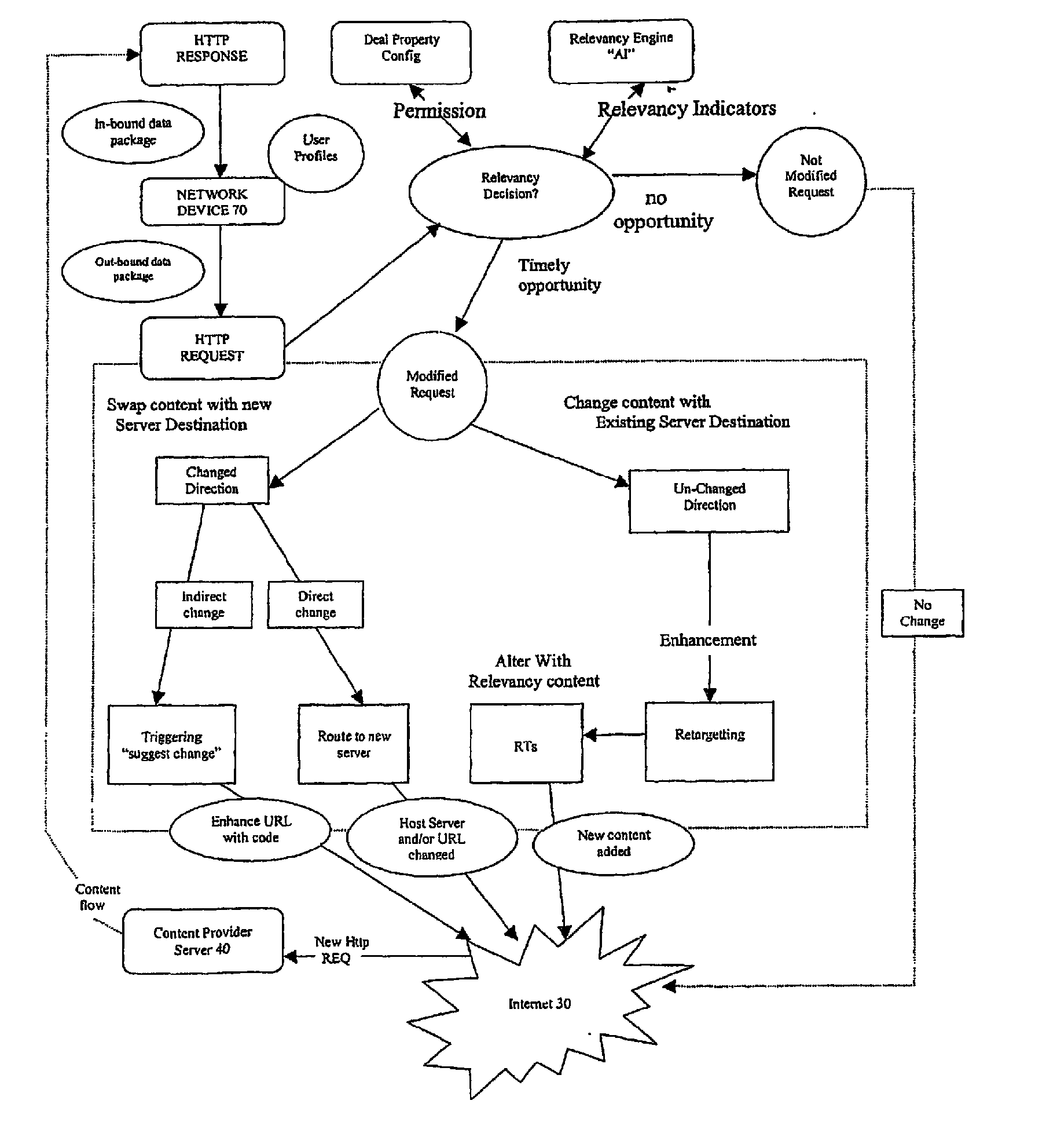 Method and system to aggregate data in a network