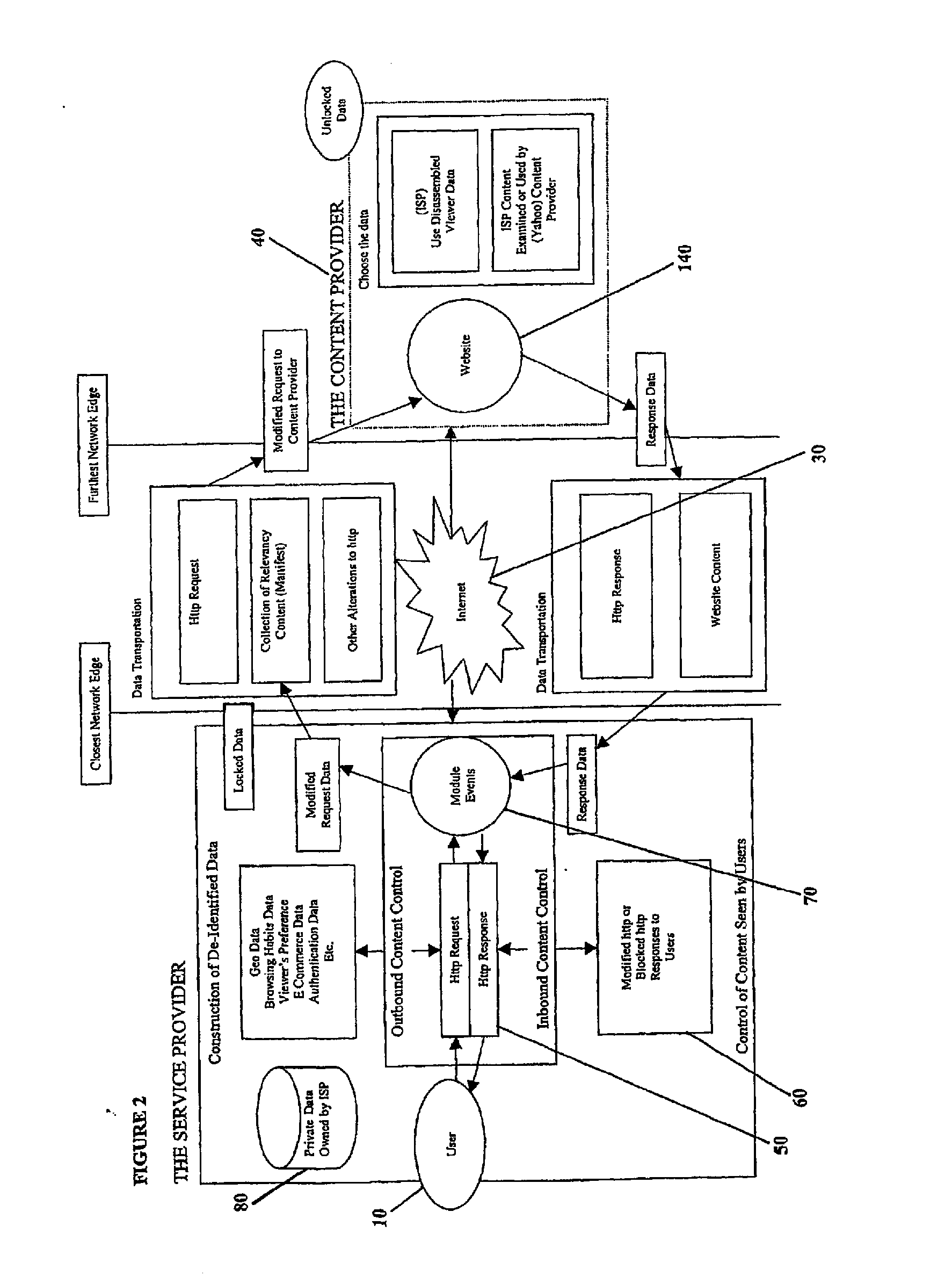 Method and system to aggregate data in a network