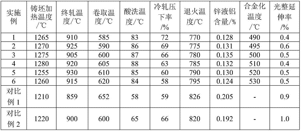 Manufacturing method of 500MPa-grade zinc-iron alloy coating dual-phase steel plate for automobile outer panel