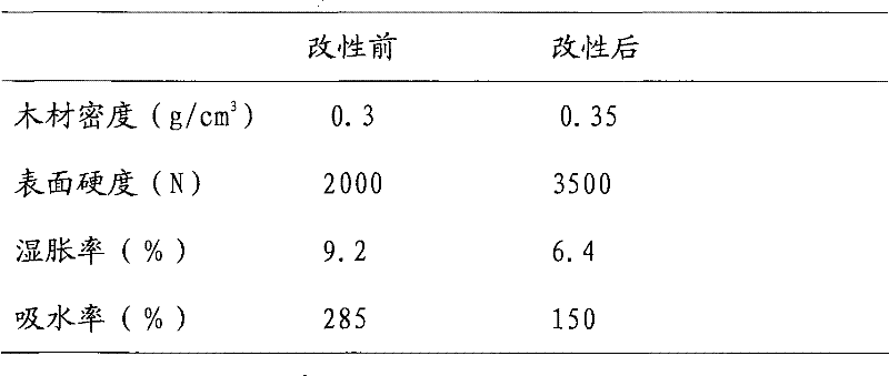 Wood modification composition and its preparation method and application