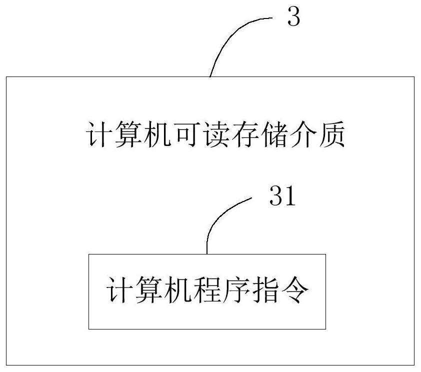 Software deployment method and system, storage medium and equipment