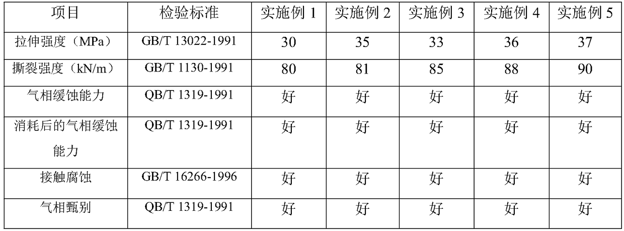 VCI nano intercept-type rust-proof film