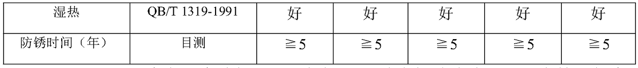 VCI nano intercept-type rust-proof film