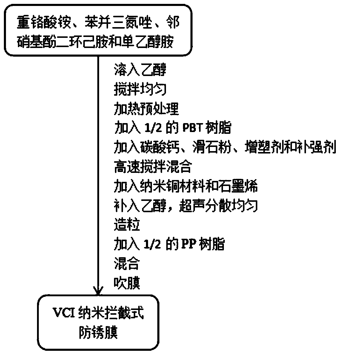 VCI nano intercept-type rust-proof film