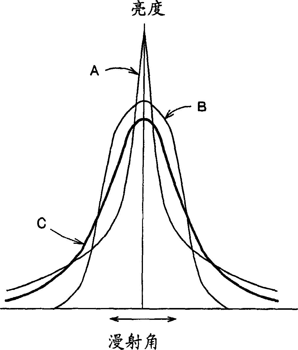 Light diffusing agent, light diffusing sheet, and nonglare sheet