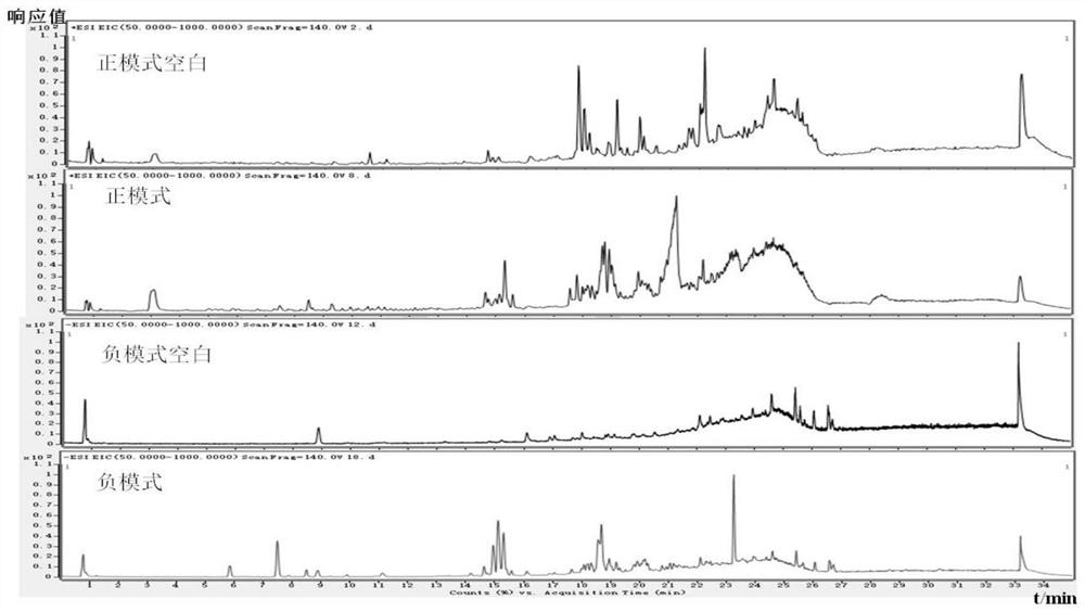 High-throughput non-targeted screening method for pollutants in regenerated PET material for food contact